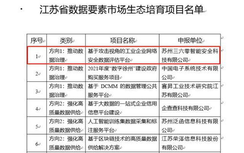 360入選江蘇省數據要素市場生態培育項目，以安全護航工業互聯網數據服務