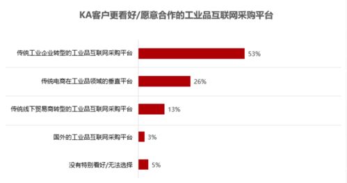 工業互聯網數據服務 開啟工業品B2B未來的新引擎