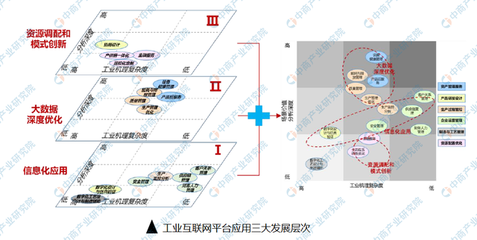 工業互聯網數據服務 新基建七大產業鏈之關鍵引擎
