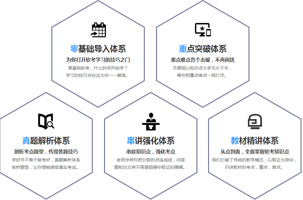 “最佳階梯”？雙輸入引力螺旋形人工智能虛擬實體操控方法優化研究